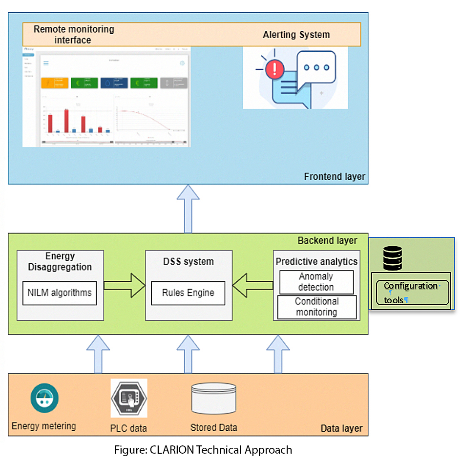 Experiment 20: CLARION - Machine health assessment via energy ...